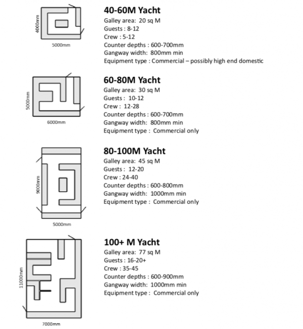 GN-Espace Yacht Galley Design