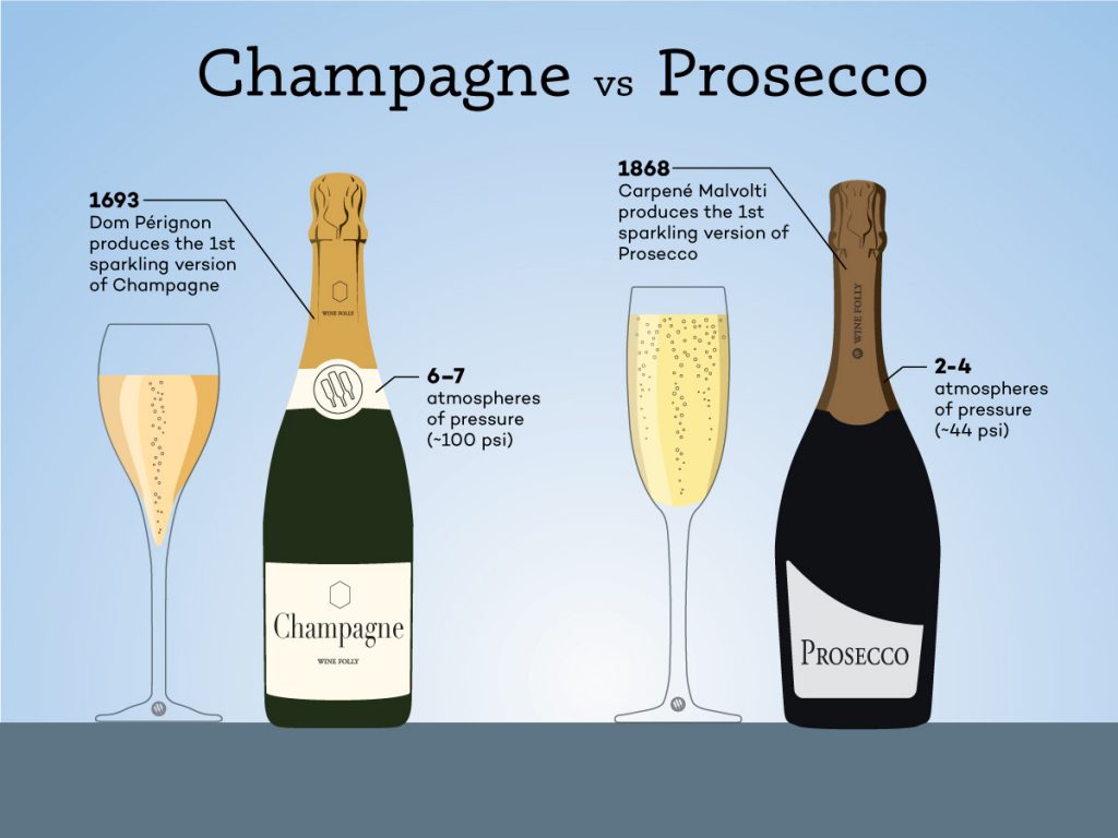 The difference between prosecco vs champagne | Superyacht Content