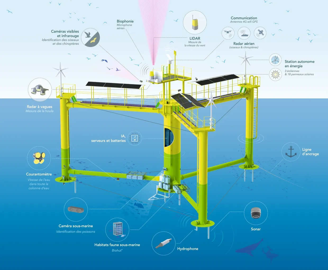 Innotive Data Buoy costructed in the Croatian Shipyard, Brodosplit